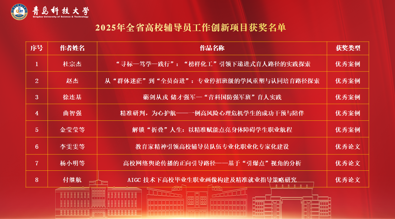 学校在2025年全省高校辅导员工作创新项目评选中获佳绩